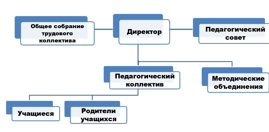 Общее Собрание трудового коллектива школы.